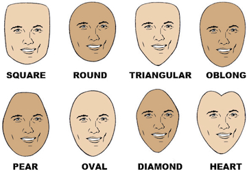 Put Your Best Face Forward Face Shape Guide Tellwut com