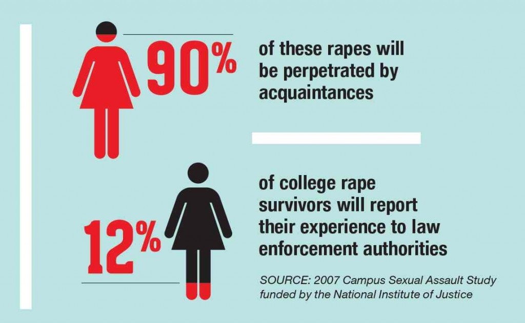 the majority of sexual assaults are committed by strangers.