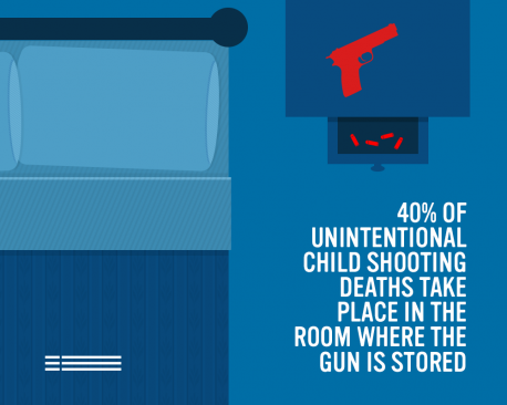 The statistics for gun shootings involving children is even more staggering -- how many of these did you know?