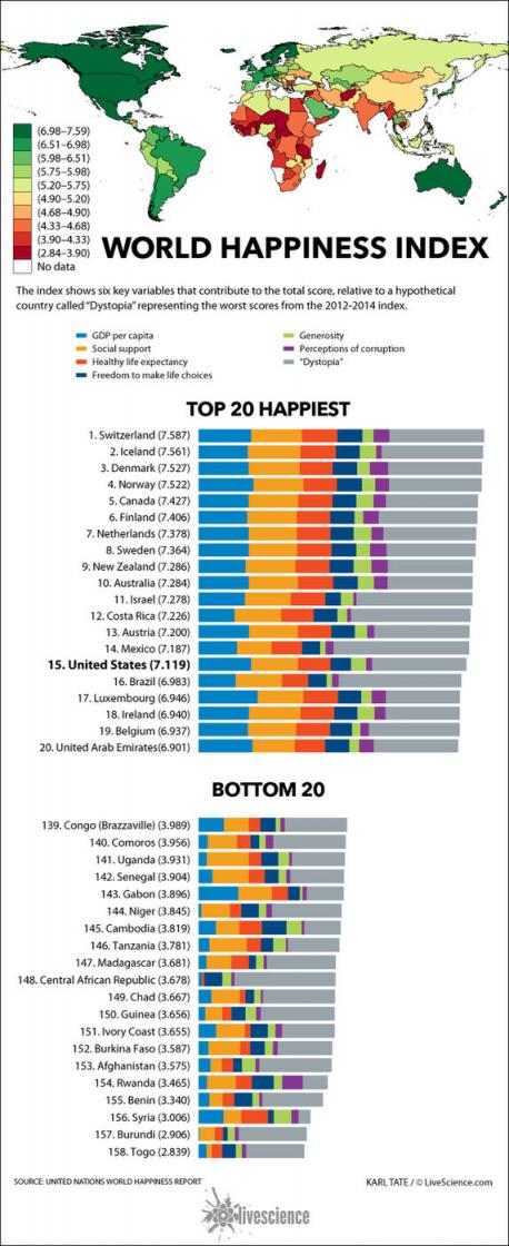 The dark side happiness | Tellwut.com