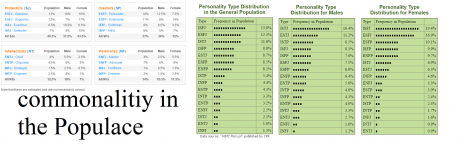 I scored INTJ (T) and while some of it sound really on point there was an aspect (a letter) that felt lacking, like it just didn't score quite right and fully fit my personality & outlook. I found another Myers Briggs test and got a slightly different score- INFJ. I think this sounded more like me but my F & T scores seemed fairly even and honestly I think they can go both ways. This is asking more than most surveys but if you could, I'd like to see how others compare when taking a second version of the test. http://www.humanmetrics.com/cgi-win/jtypes2.asp What did those of you who took this one score?