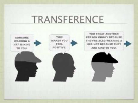 Transference is defined: 