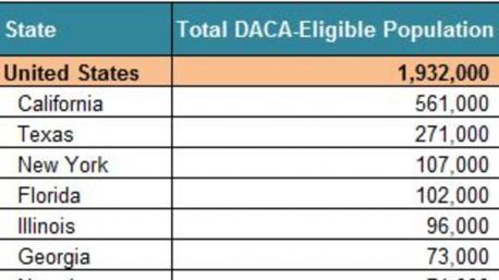 Deferred Action for Childhood Arrivals (DACA) is an American immigration policy founded by the Obama administration in June 2012. DACA allows certain illegal immigrants who entered the country as minors, to receive a renewable two-year period of deferred action from deportation and eligibility for a work permit. The policy was created after acknowledgment that these students had been largely raised in the United States, and was seen as a way to remove immigration enforcement attention from 