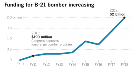 The bomber — dubbed the 