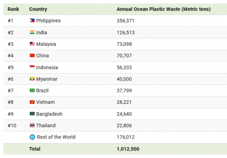 I don't drink bottled water. Most us in North America as lucky enough ...